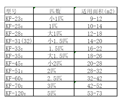 黄梅空调维修