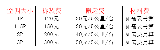 黄梅空调移机及费用电话在哪里找